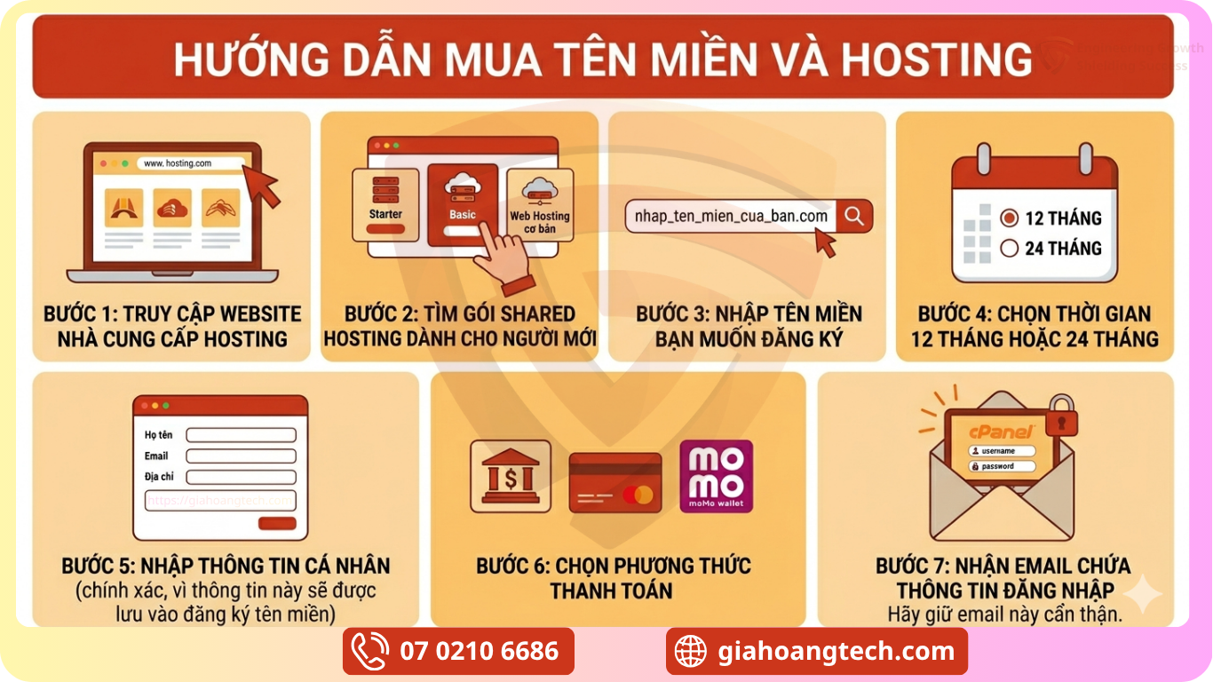 Hướng Dẫn Mua Tên Miền Và Hosting Cho Người Mới
