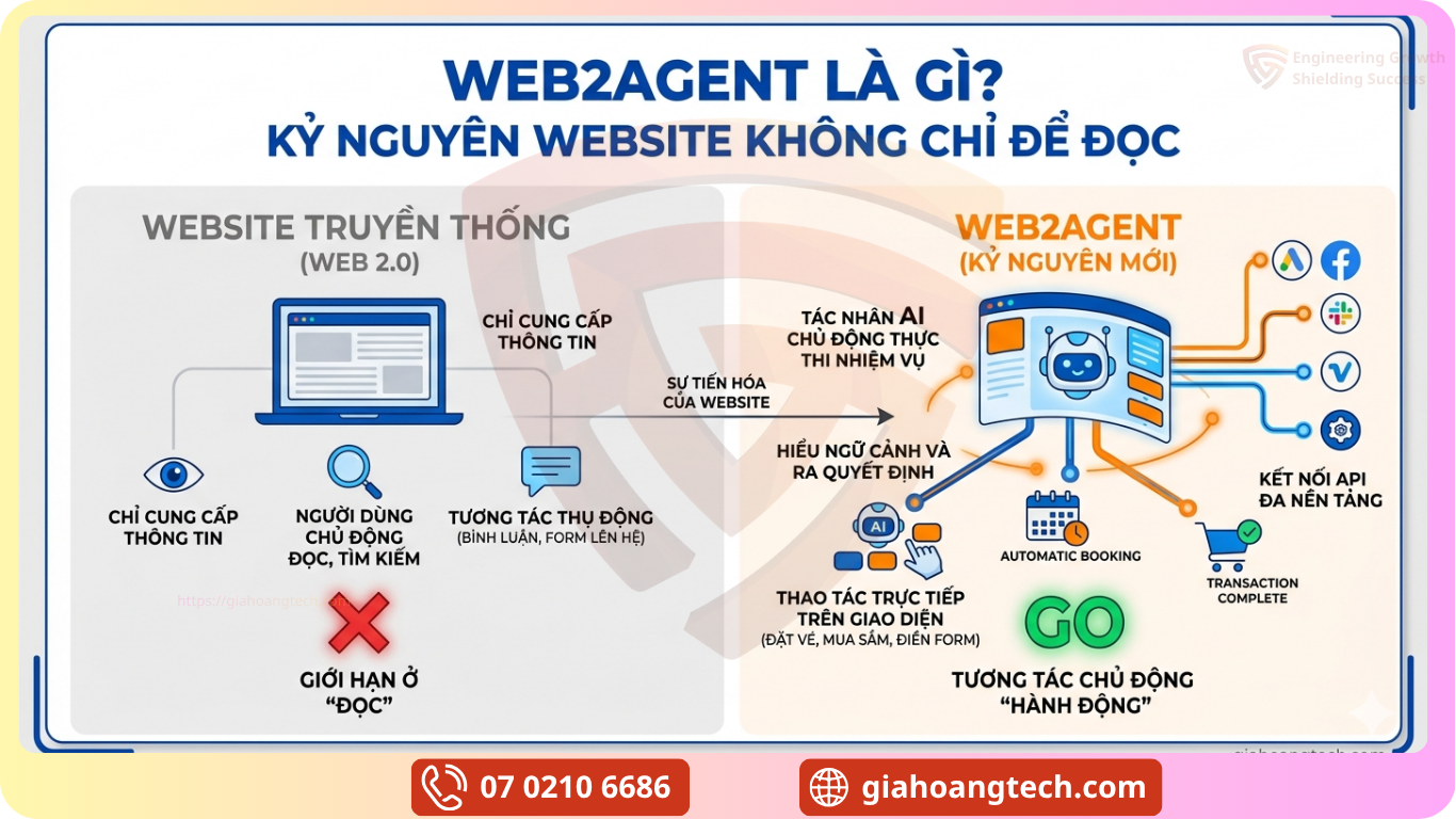 Web2Agent là gì? Cách tối ưu Web cho AI Agent Web2agent Là Gì_ Kỷ Nguyên Website Không Chỉ để đọc